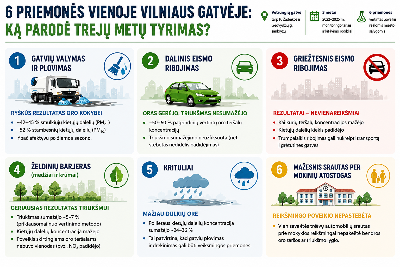 Galutine Greenme