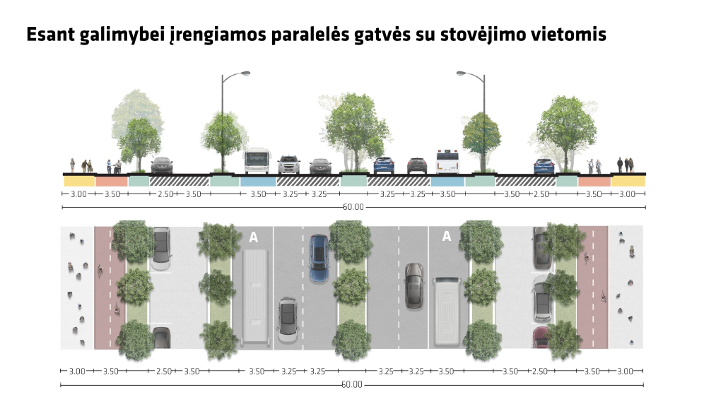 Esant galimybei įrengiamos paralelės gatvės su stovėjimo vietomis