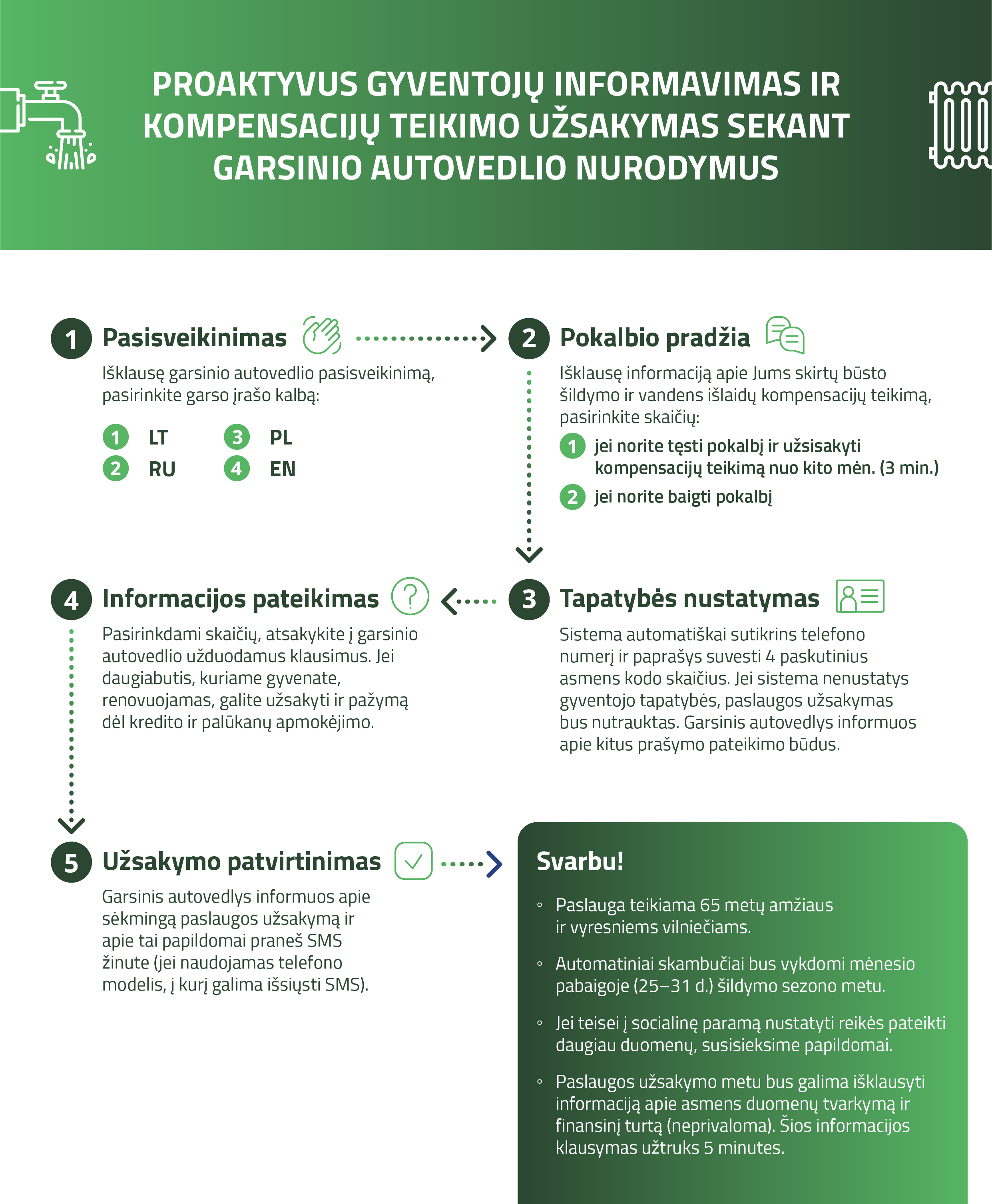 Proaktyvaus Vedlio Atmintinė