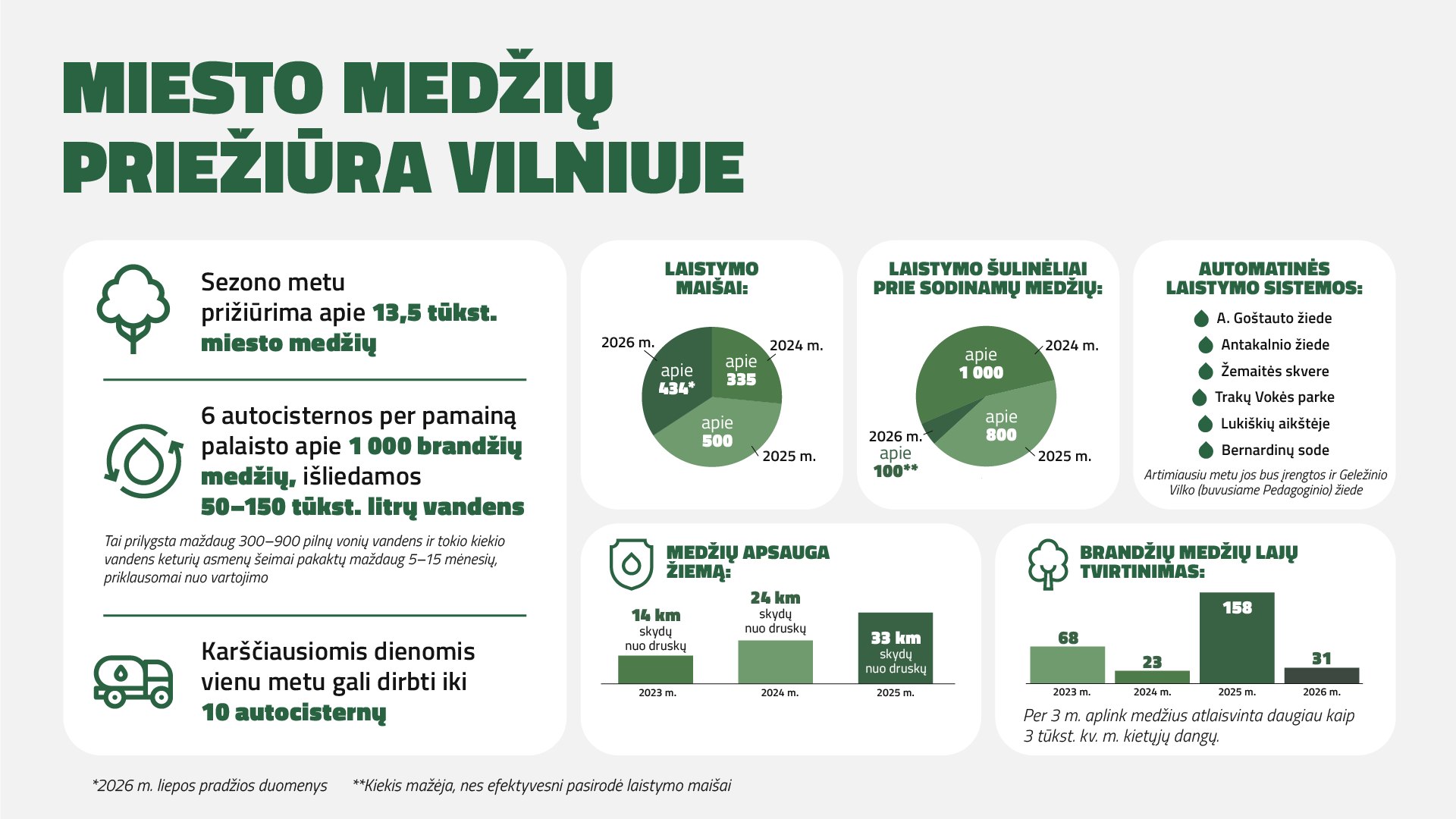 260708 Medziu Prieziura Vilniuje 16x9 1[51]