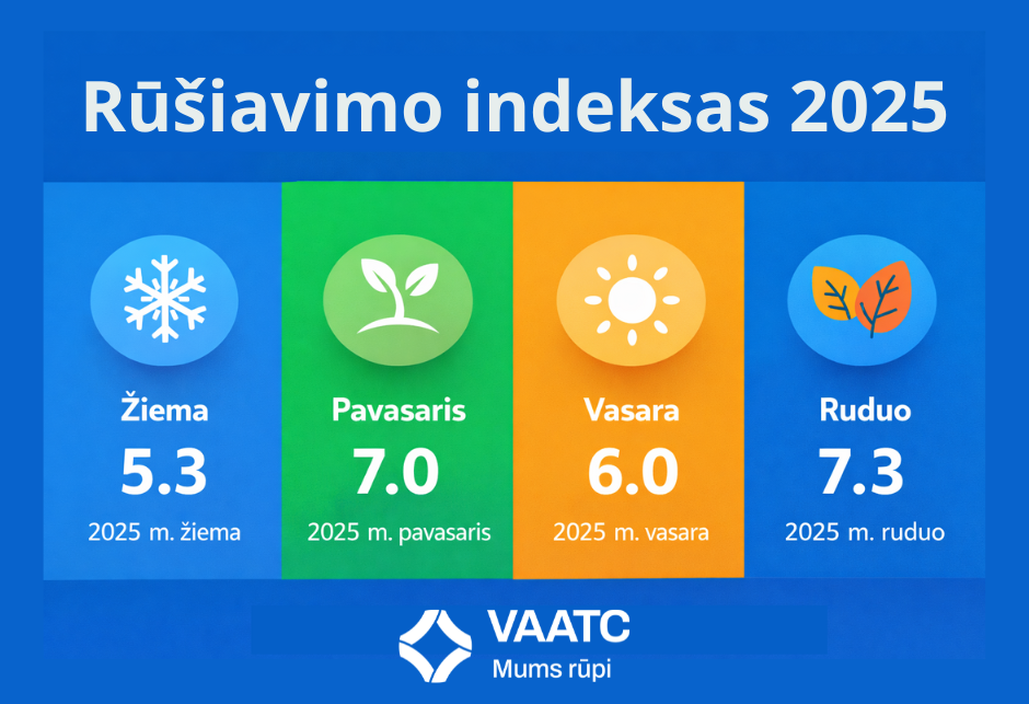 Rūšiavimo indeksas