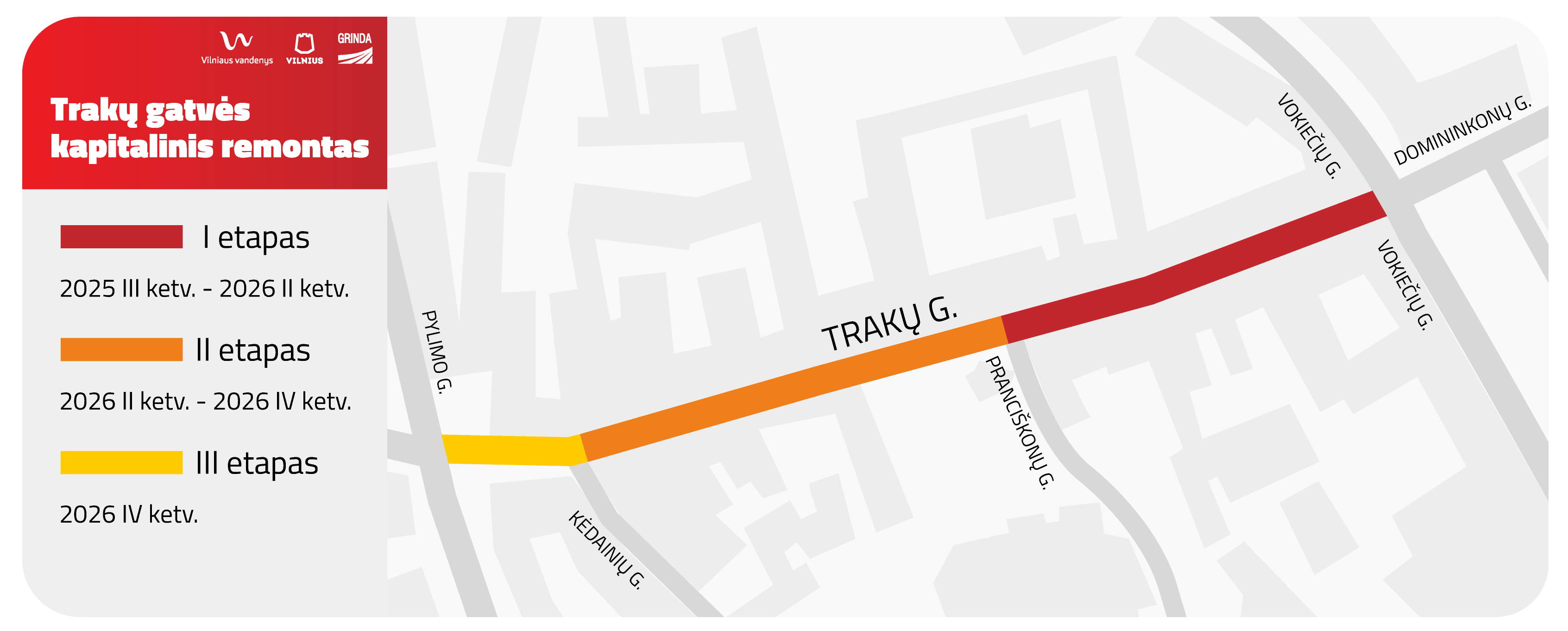 Etapų Schema Ii