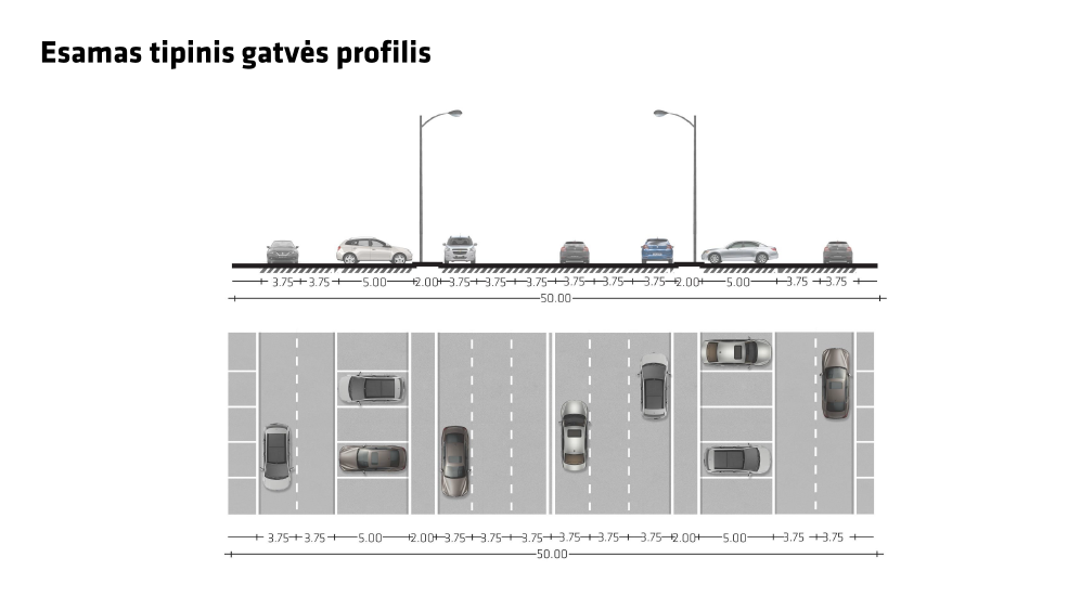Esamas tipinis gatvės profilis