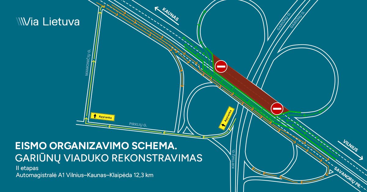 Gariunu Viadukas Ii Etapas
