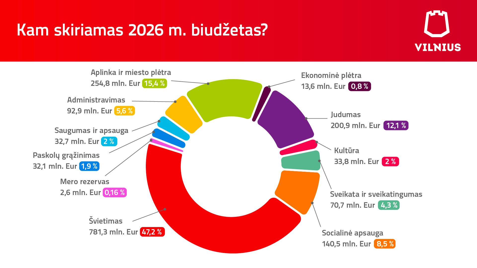 251217 Kam Skiriami