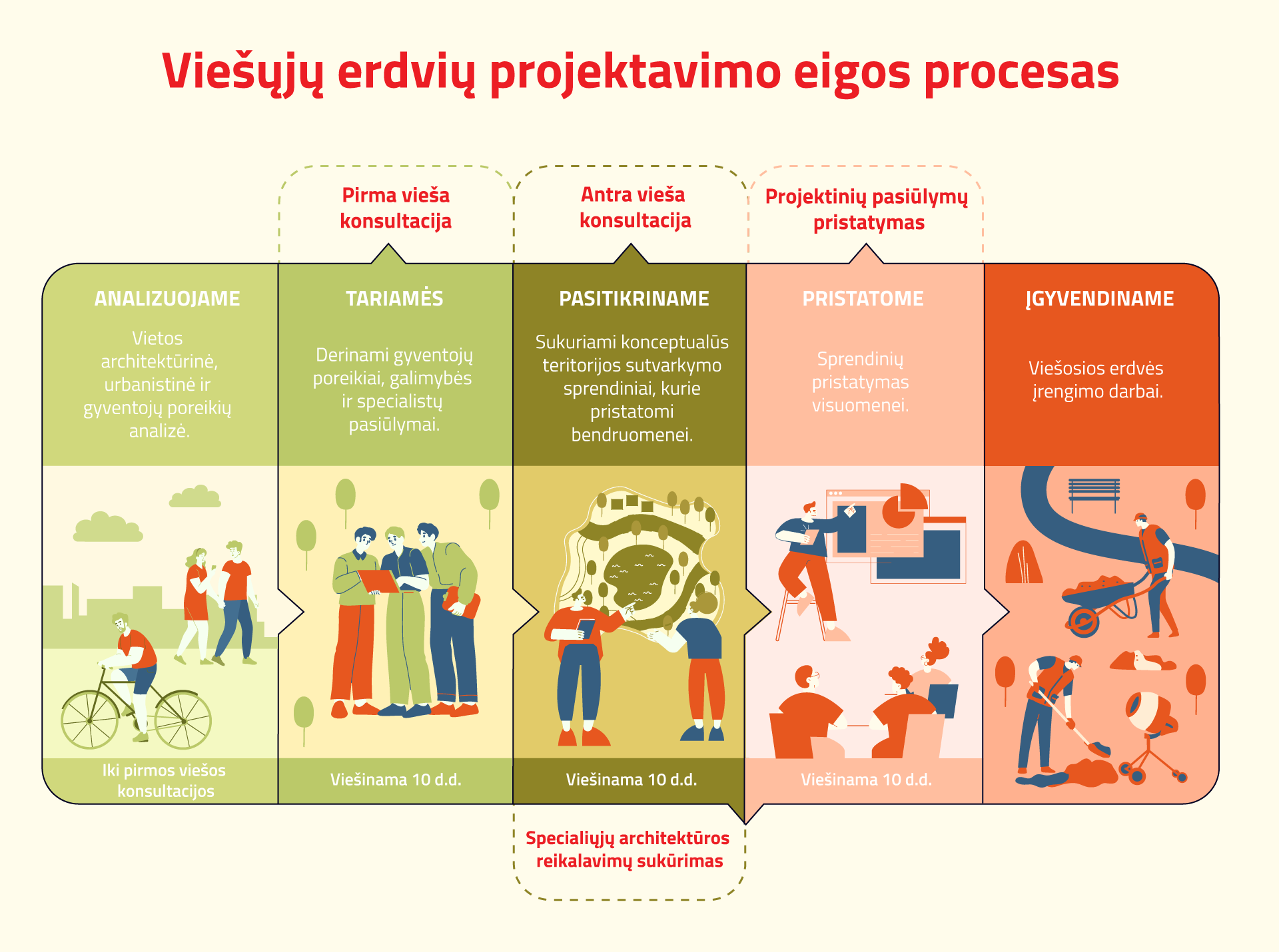 Viešųjų Erdvių Projektavimo Schema 05.14